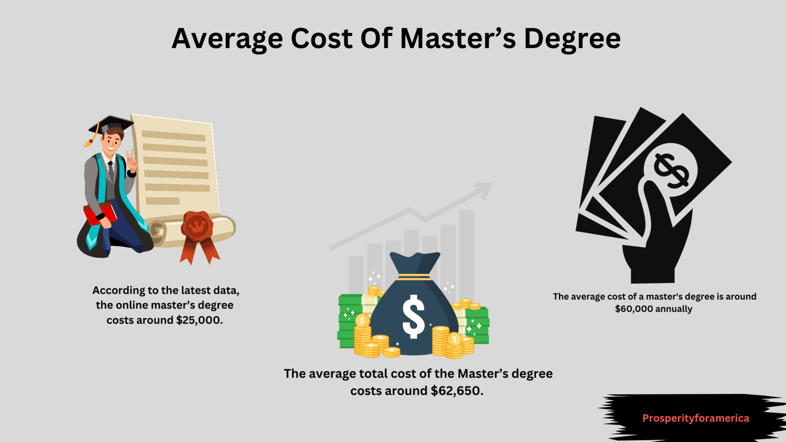 Average Cost Of Master’s Degree In 2024 (77 Data Stats)