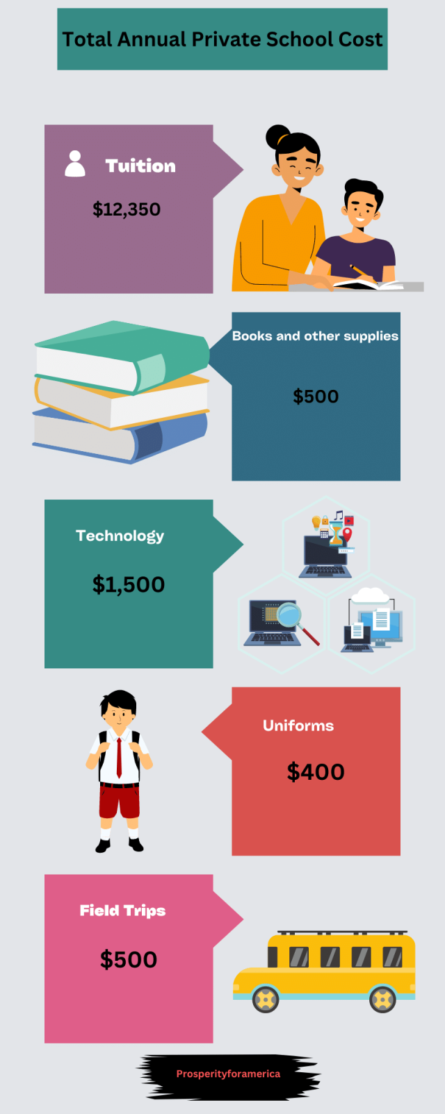 How Much Does Private School Cost 2026 Data Facts How Much Does Private School Cost 2026 Data Facts
