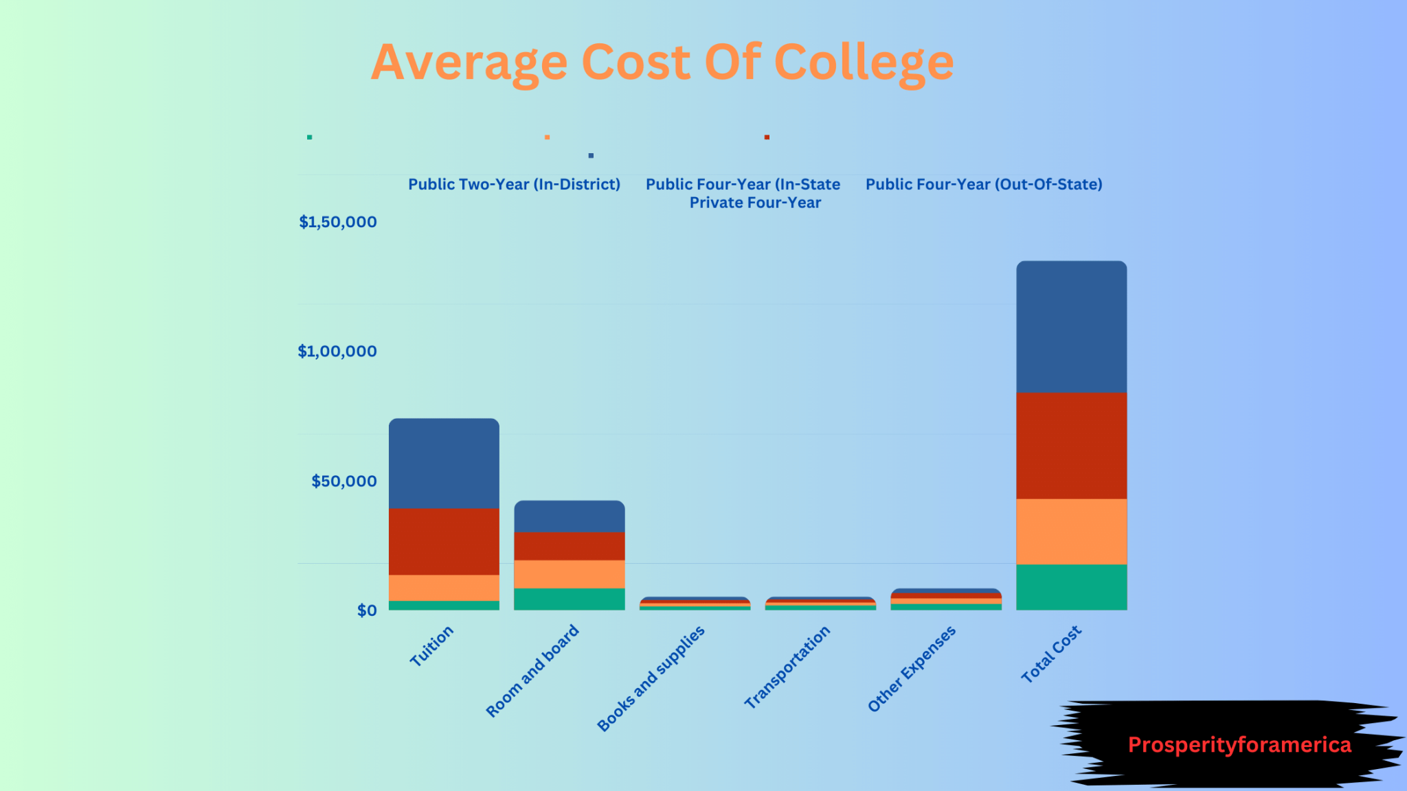 Average Cost Of College For 2024 (36+ Data Statistics)
