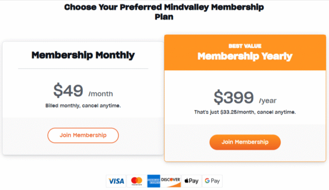 Mindvalley Pricing Plans