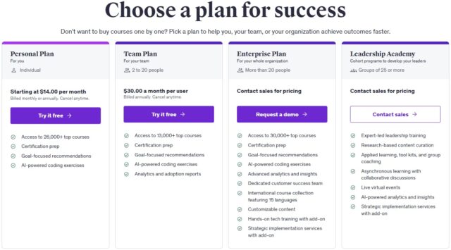 Udemy Pricing And Plans