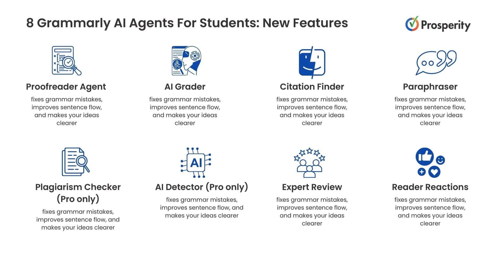 8 Grammarly AI Agents For Students New Features 8 Grammarly AI Agents For Students New Features