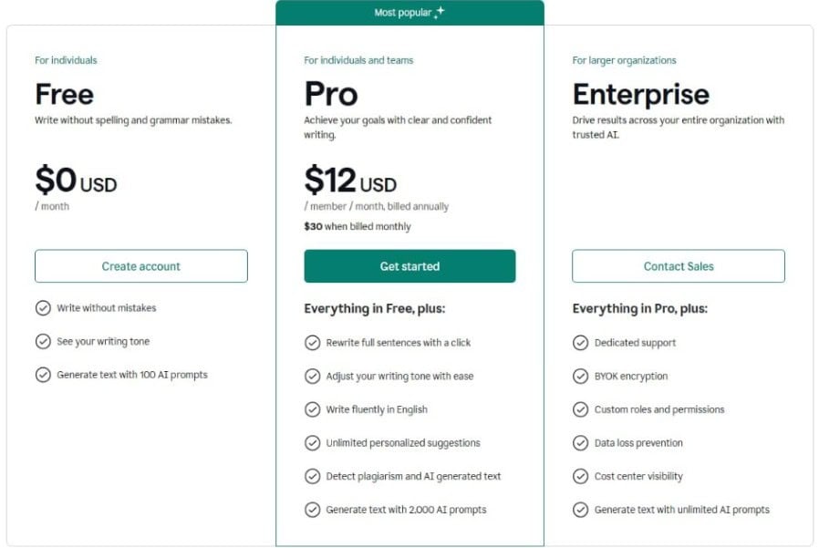 Grammarly Cost Grammarly Cost
